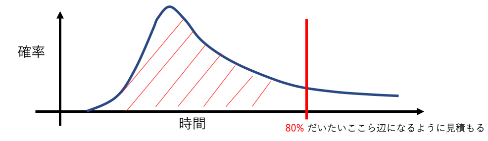 f:id:magurosamon:20190904004656p:plain f:id:magurosamon:20190904004656p:plain