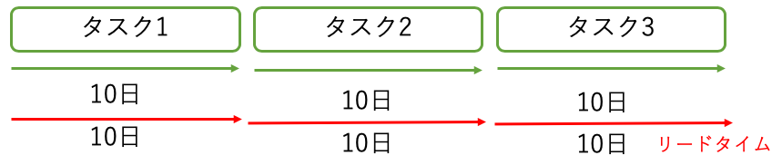 f:id:magurosamon:20190904235918p:plain f:id:magurosamon:20190904235918p:plain