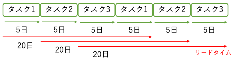 f:id:magurosamon:20190905000619p:plain f:id:magurosamon:20190905000619p:plain