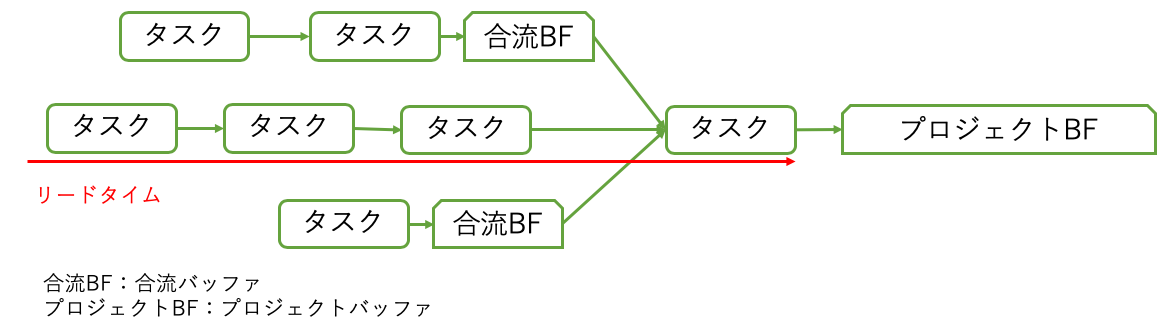f:id:magurosamon:20190905001615p:plain f:id:magurosamon:20190905001615p:plain