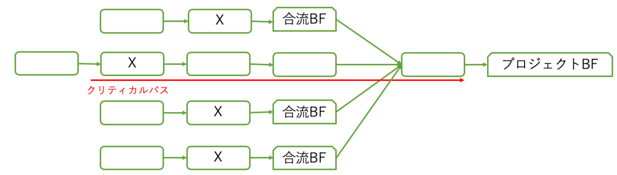 f:id:magurosamon:20190905002855p:plain f:id:magurosamon:20190905002855p:plain