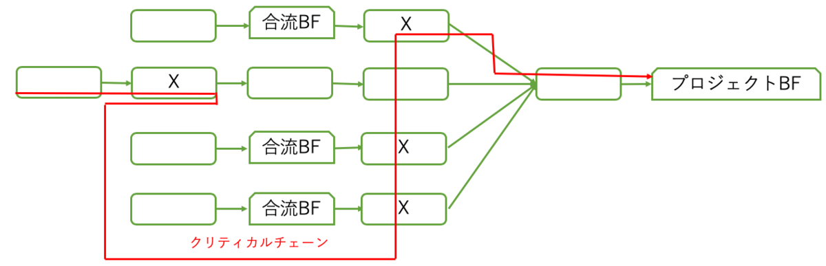 f:id:magurosamon:20190905003616p:plain f:id:magurosamon:20190905003616p:plain