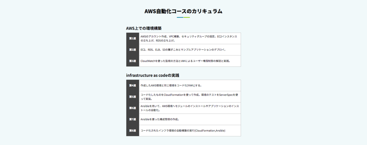 AWSフルコース Raise Tech(レイズテック) 自動化コース