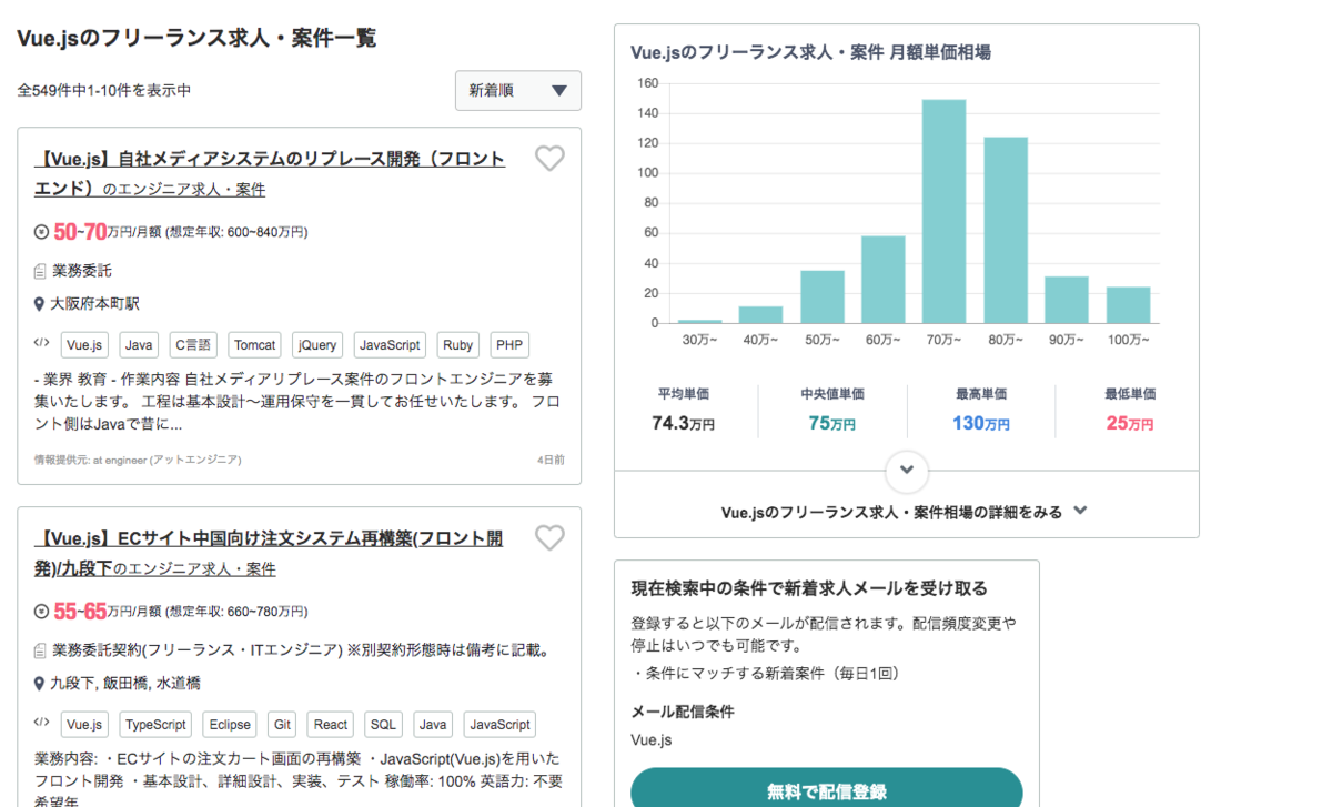 Vue.jsの検索結果