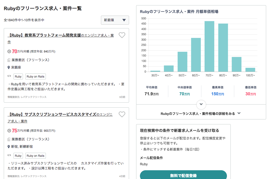 Rubyの検索結果