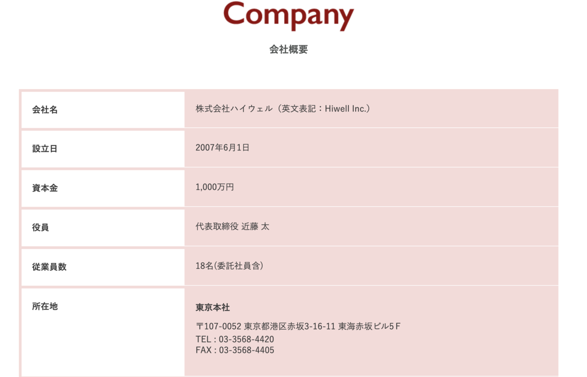 株式会社ハイウェル 会社概要