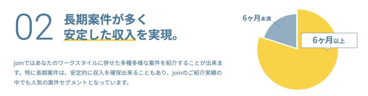  join(ジョイン)は6ヶ月以上の長期案件が多い