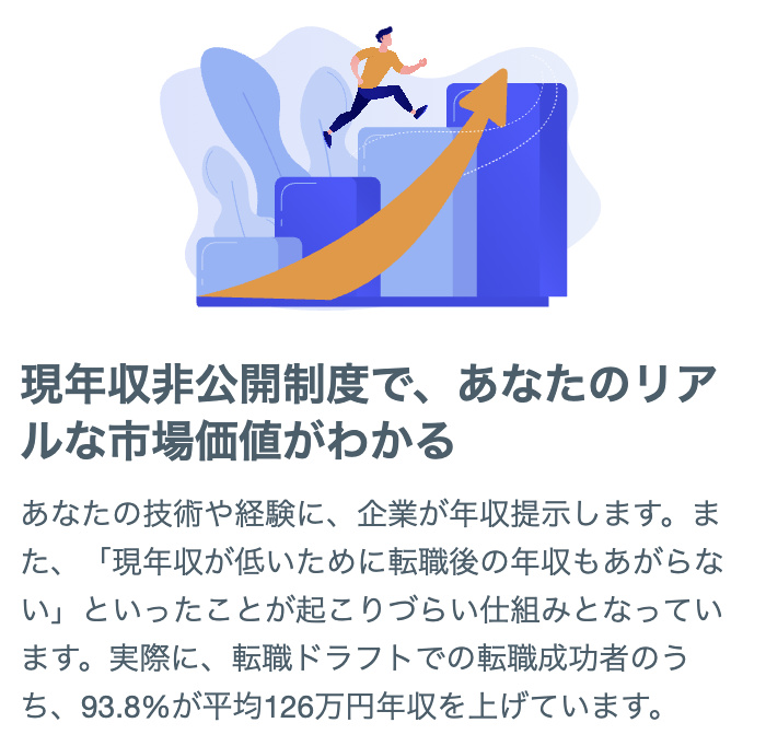 転職ドラフトには現年収非公開制度があり、前職基準で給料を決められないので年収が上がる