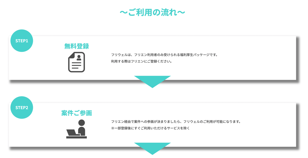 furiwell（フリウェル） 利用の流れ フリエン利用者のみが利用可能 1