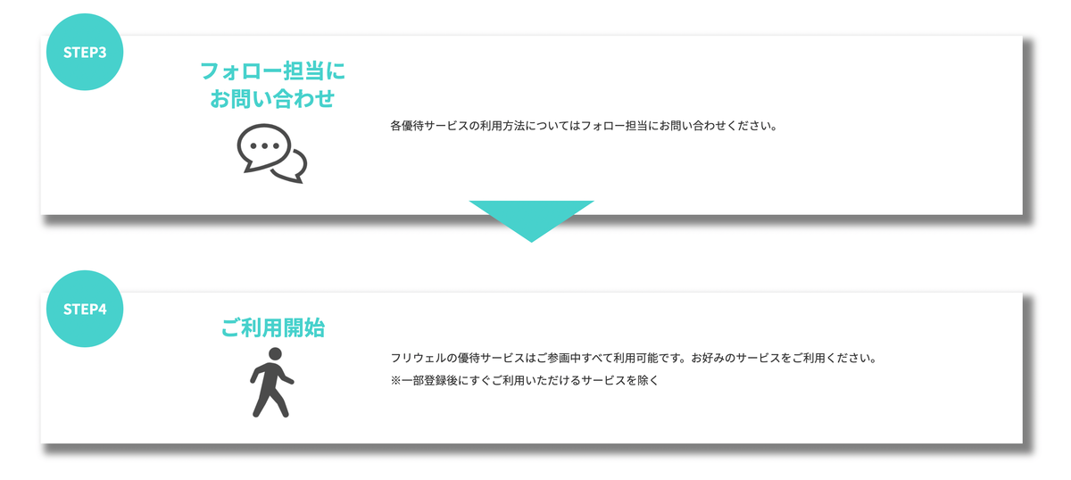 furiwell（フリウェル） 利用の流れ フリエン利用者のみが利用可能 2