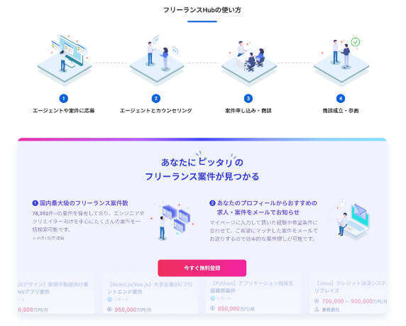 freelance hub(フリーランスハブ) 使い方