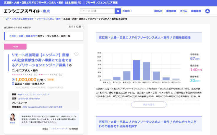 月額単価相場