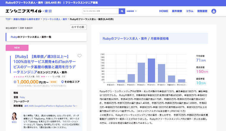 Rubyの単価相場