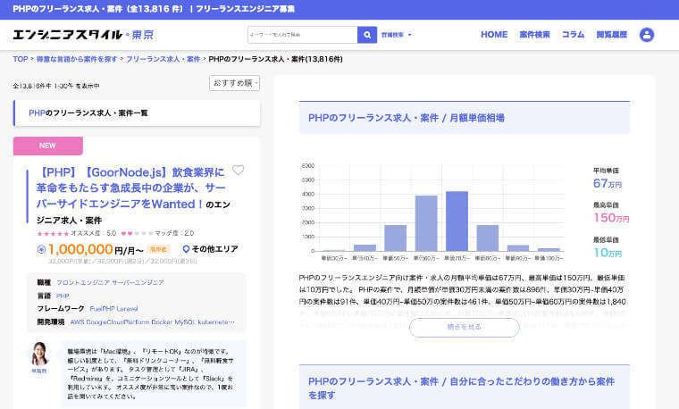 PHPの単価相場