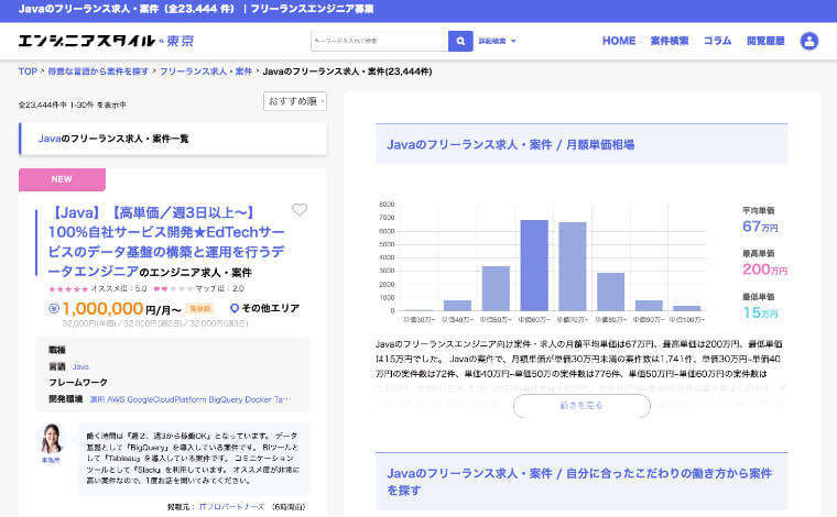 Javaの単価相場