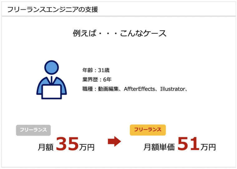 インターノウス フリーランス 月収35万 =- 月収51万