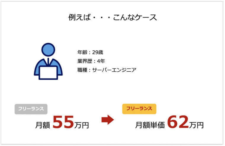 インターノウス フリーランス 月収55万 =- 62万