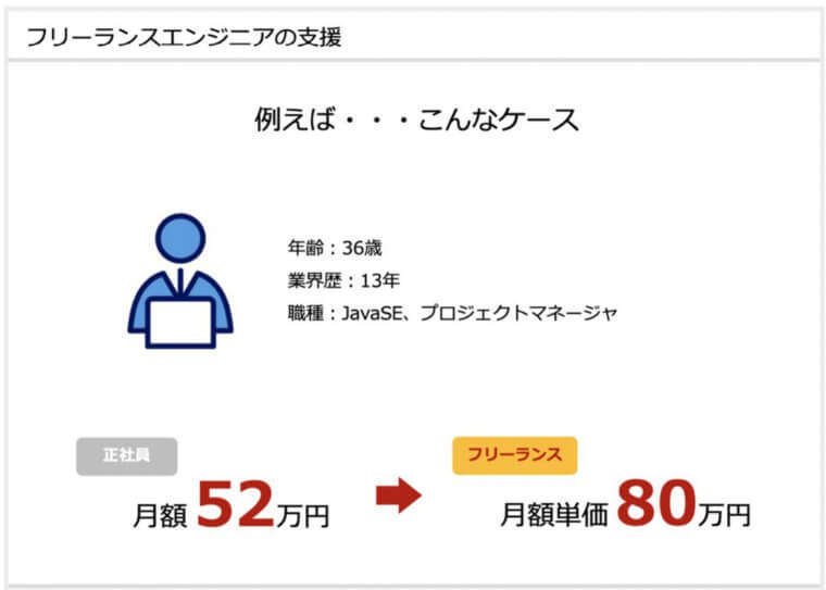 インターノウス 正社員からフリーランス 月52万 =- 80万