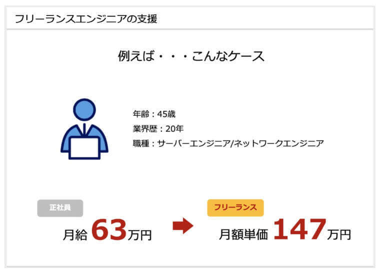 インターノウス 正社員からフリーランス 月63万 =- 月147万