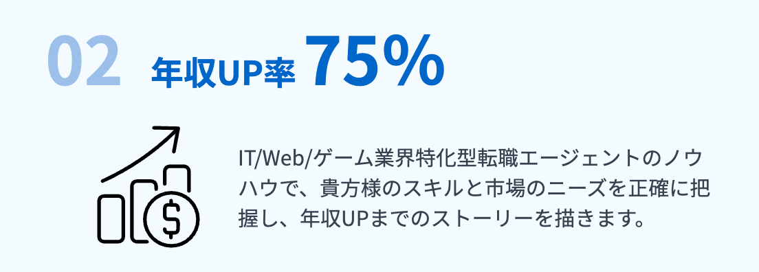 geekly 年収UP率 75%