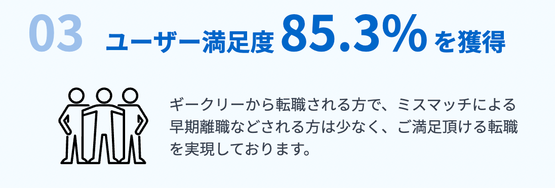 geekly ユーザ満足度 85.3%
