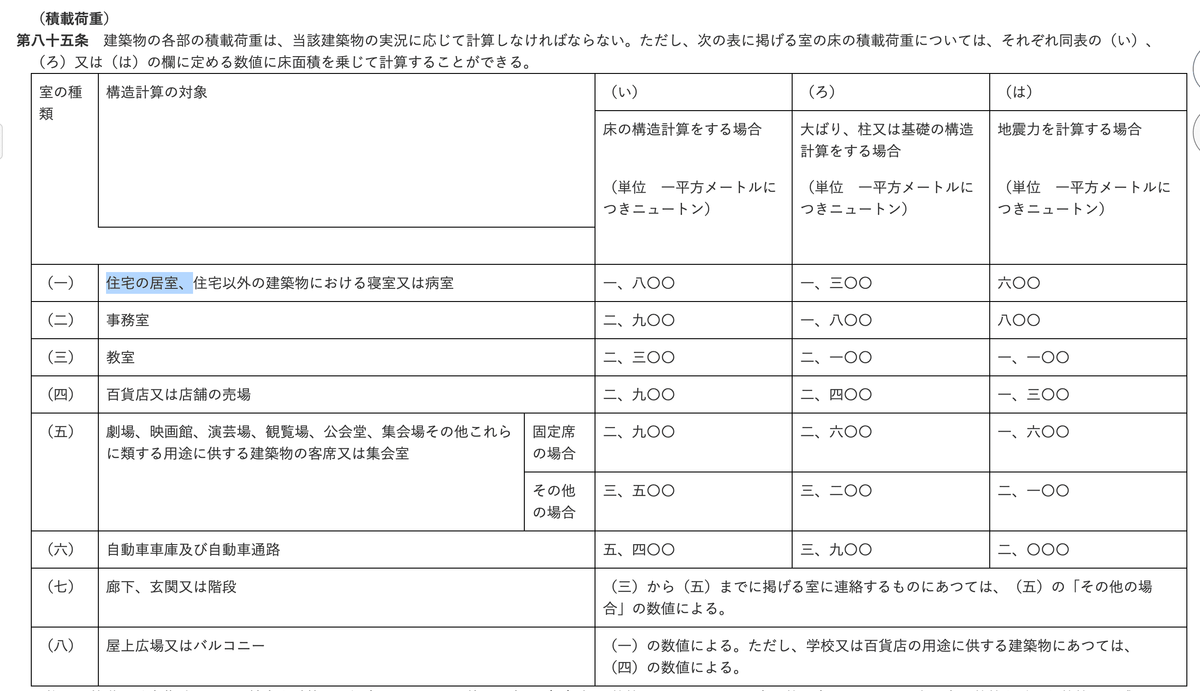 建築基準法施工令第85条 積載荷重