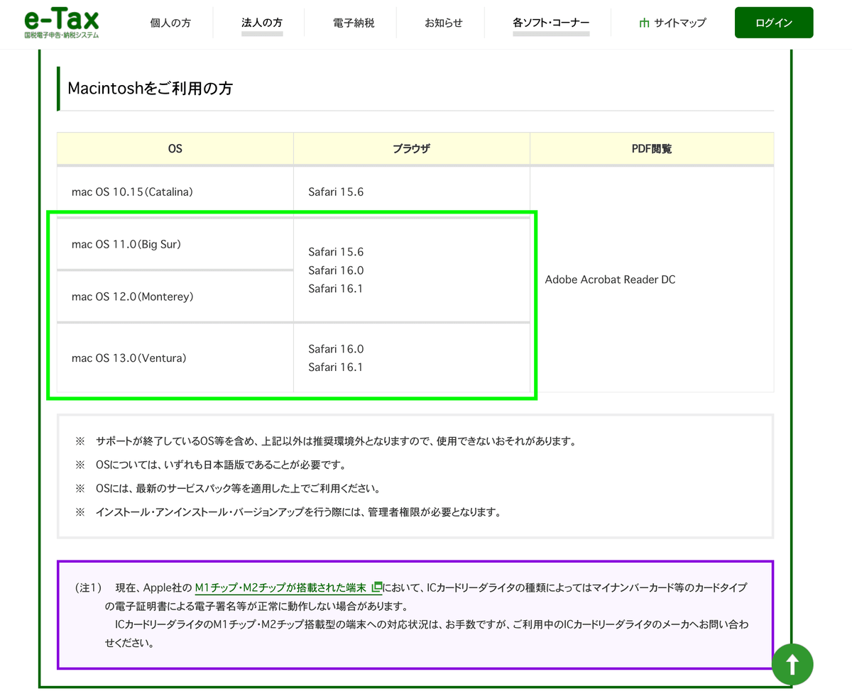 e-tax safari 推奨環境 ブラウザ - mac OS 11.0（Big Sur）mac OS 12.0（Monterey）Safari 15.6 Safari 16.0 Safari 16.1 mac OS 13.0（Ventura）Safari 16.0 Safari16.1.png