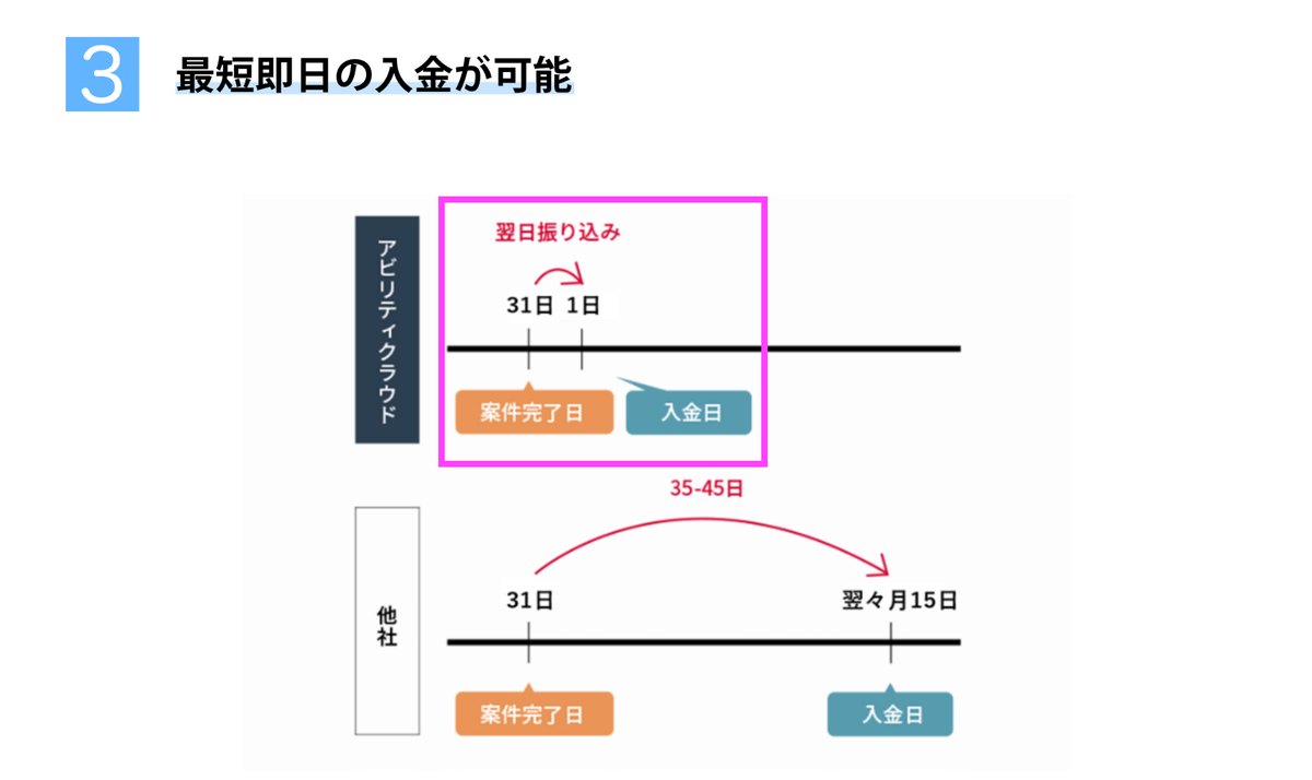アビリティクラウドコンサルタント 支払サイト 翌月1日