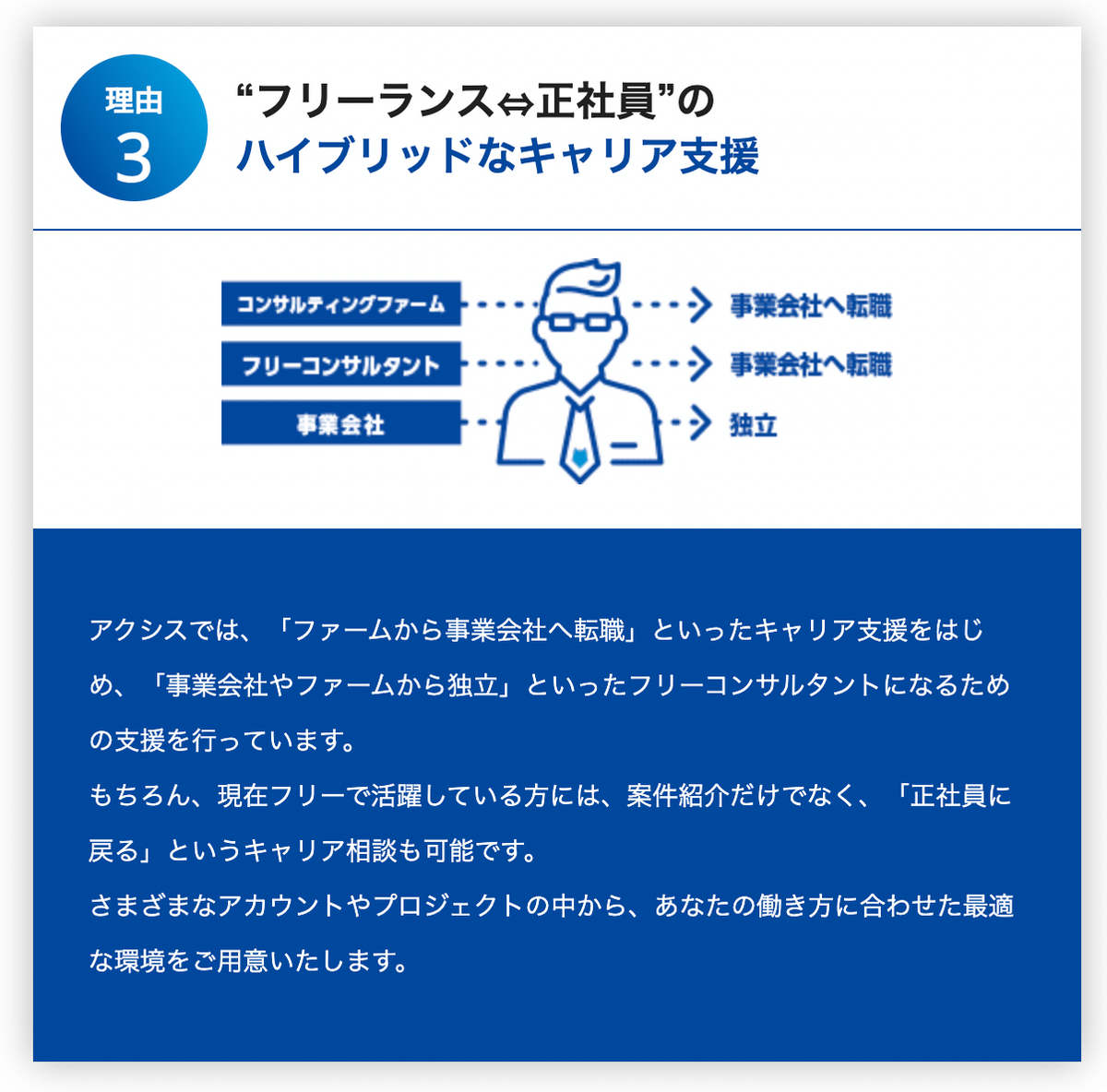 フリーランス⇔正社員のハイブリッドなキャリア支援をしてくれる