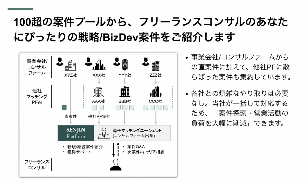 100超の案件プールから、フリーランスコンサルのあなたにぴったりの戦略BizDev案件をご紹介します