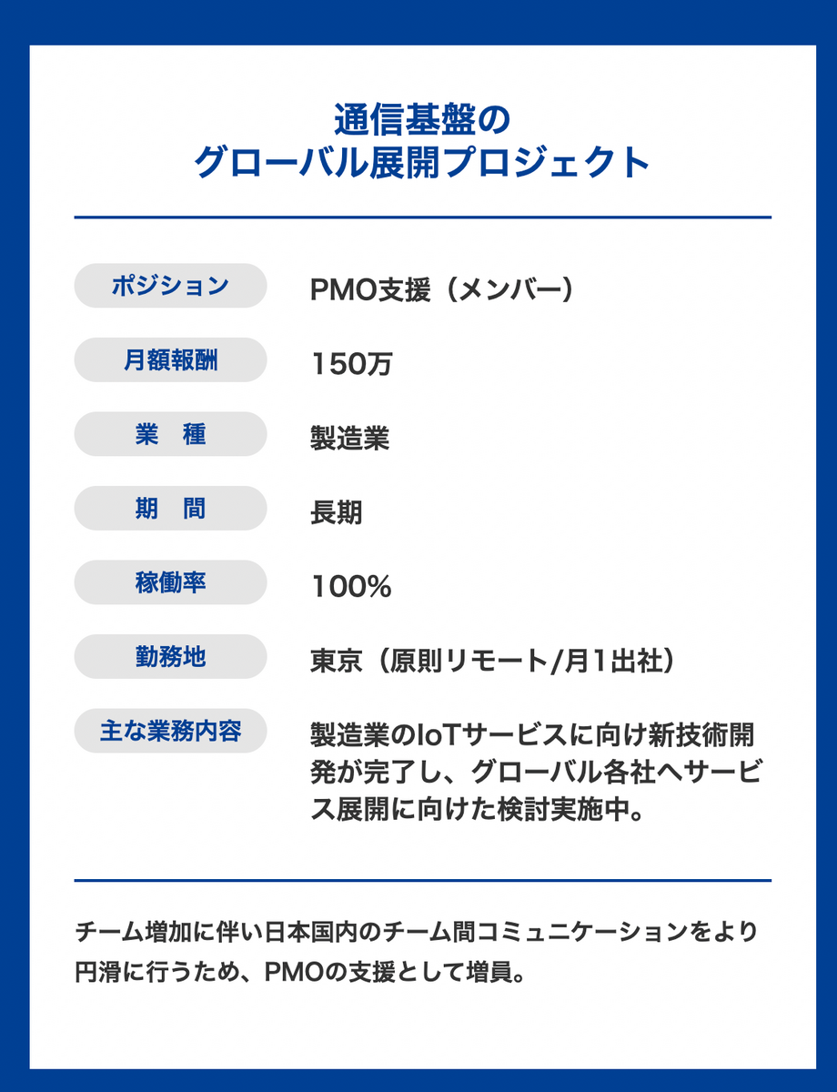 通信基盤のグローバル展開プロジェクト 月額150万円