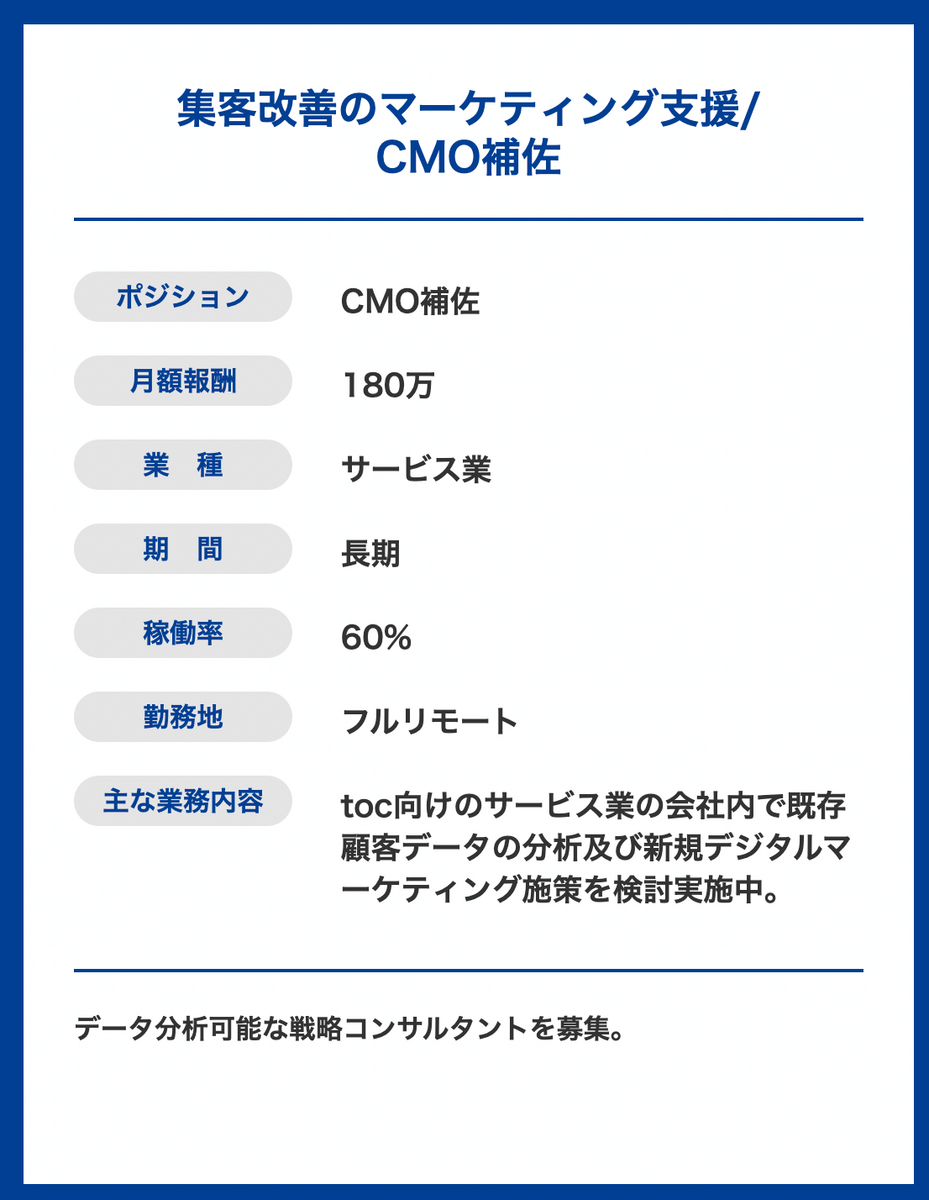 集客改善のマーケティング支援 CMO補佐 月額180万円