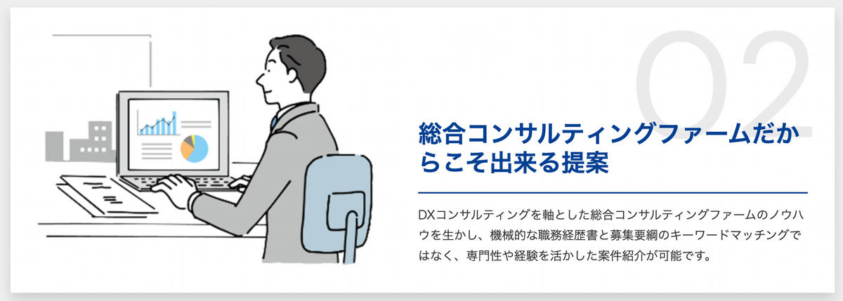 総合コンサルティングファームだからこそ出来る提案 DXコンサルティングを軸とした総合コンサルティングファームのノウハウを生かし、機械的な職務経歴書と募集要綱
