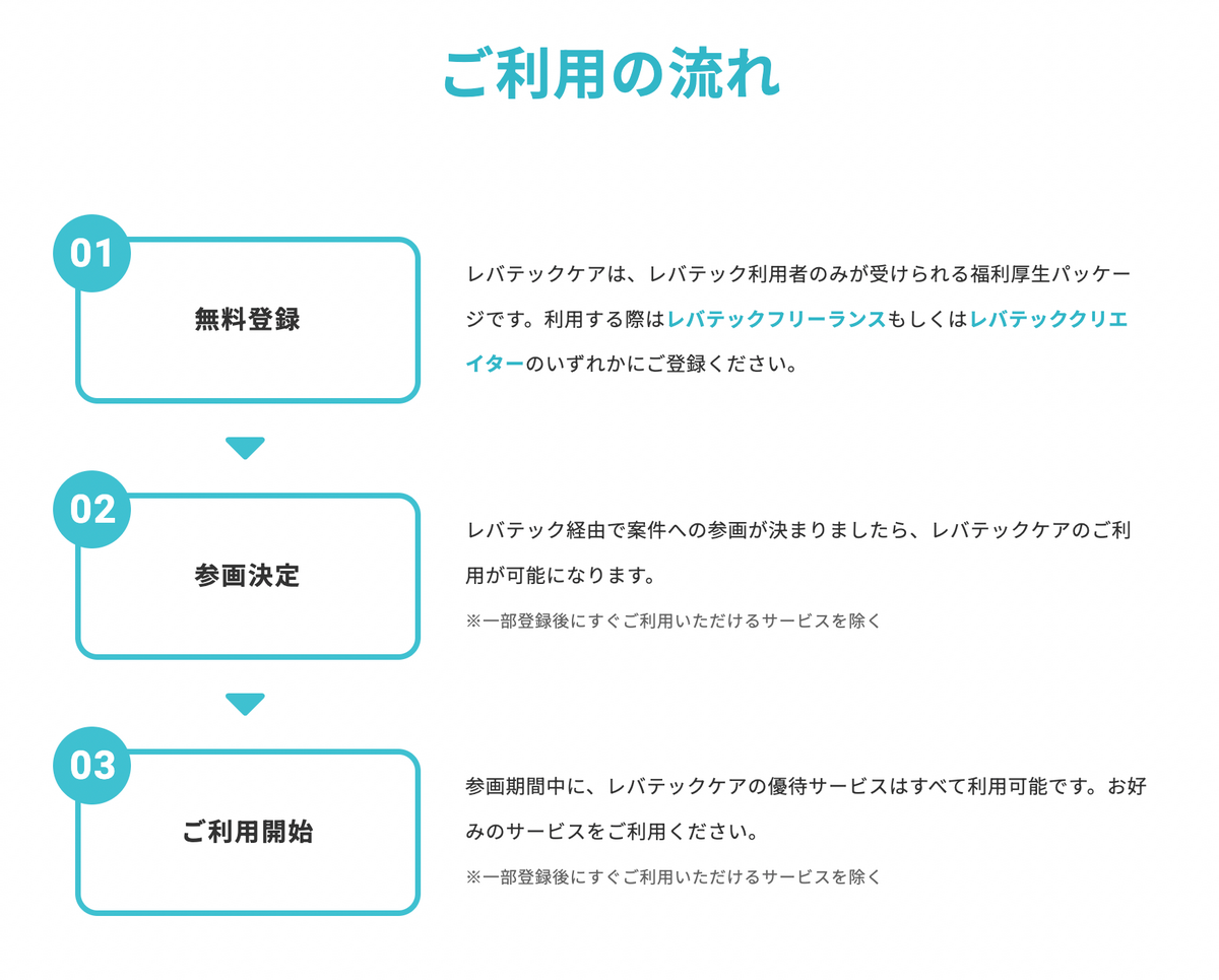 レバテックケアは、レバテック利用者のみが受けられる福利厚生パッケージです。利用する際はレバテックフリーランスもしくはレバテッククリエイターのいす