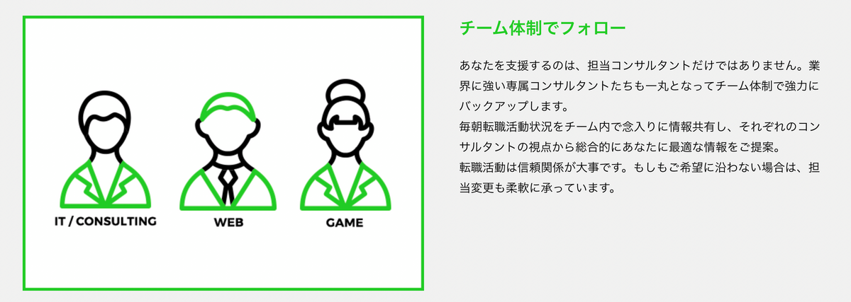 チーム体制でフォロー あなたを支援するのは、担当コンサルタントだけではありません。業界に強い専属コンサルタントたちも一丸となってチーム体制で強力にバックアップします。 毎朝転職活動状況をチーム内で念入りに情報共有し、それぞれのコンサルタントの視点から総合的にあなたに最適な情報をご提案。 転職活動は信頼関係が大事です。もしもご希望に沿わない場合は、担当変更も柔軟に承っています