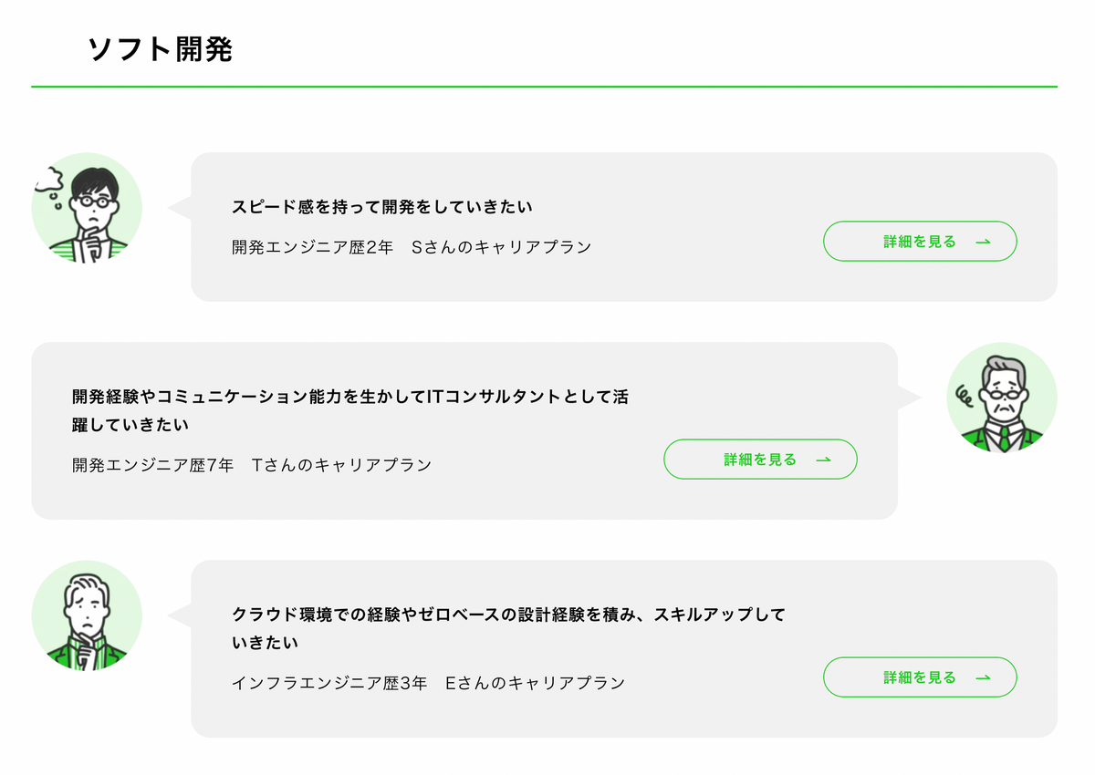 スピード感を持って開発をしていきたい 開発エンジニア歴2年 Sさんのキャリアプラン 開発経験やコミュニケーション能力を生かしてITコンサルタントとして活躍していきたい 開発エンジニア歴7年 Tさんのキャリアプラン クラウド環境での経験やゼロベースの設計経験を積み、スキルアップしていきたい インフラエンジニア歴3年 Eさんのキャリアプラン