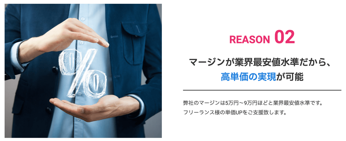マージンが業界最安値水準だから、高単価の実現が可能 弊社のマージンは5万円〜9万円ほどと業界最安値水準です。フリーランス様の単価UPをご支援致します。