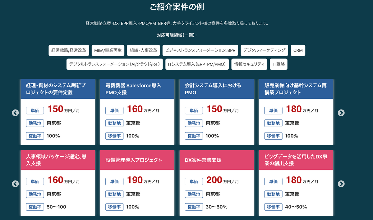 ご紹介案件の例 経営戦略立案・DX・EPR導入・PMO/PM・BPR等、大手クライアント様の案件多数