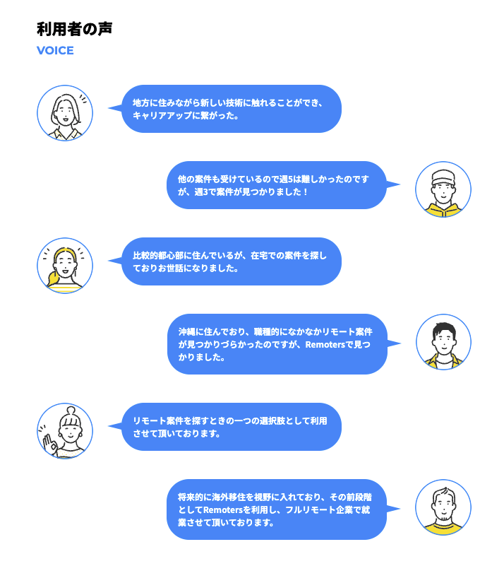 利用者の声 将来的に海外移住を視野に入れており、その前段階としてRemotersを利用し、フルリモート企業で就業させて頂いております。 沖縄に住んでおり、職種的になかなかリモート案件が見つかりづらかったのですが、Remotersで見つかりました。他の案件も受けているので週5は難しかったのですが、週3で案件が見つかりました！比較的都心部に住んでいるが、在宅での案件を探しておりお世話になりました。