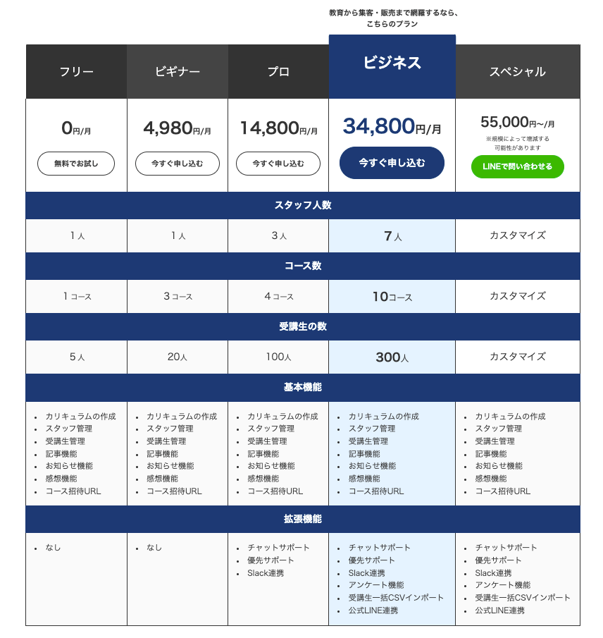 オンクラス 料金プラン一覧
