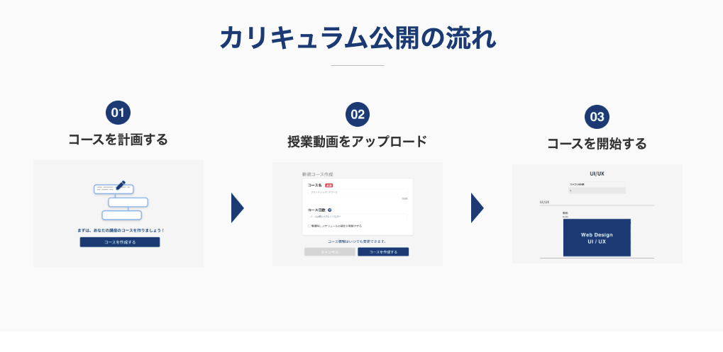 オンクラス サービス利用の流れ