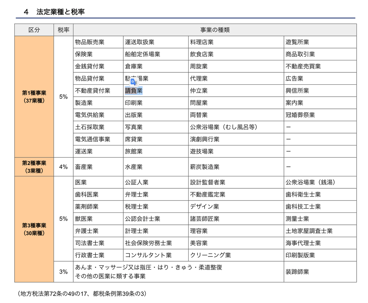 東京都主税局 個人事業税 法定業種と税率
