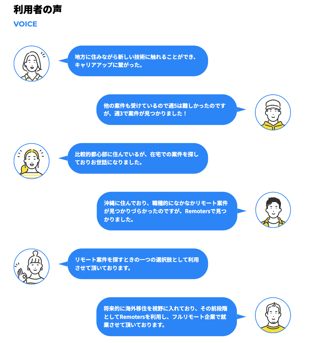 利用者の声 VOICE 地方に住みながら新しい技術に触れることができ、キャリアアップに繋がった。 他の案件も受けているので週5は難しかったのですが、週3で案件が見つかりました! 比較的都心部に住んでいるが、在宅での案件を探しておりお世話になりました。 沖縄に住んでおり、職種的になかなかリモート案件が見つかりづらかったのですが、Remotersで見つかりました。 リモート案件を探すときの一つの選択肢として利用させて頂いております。