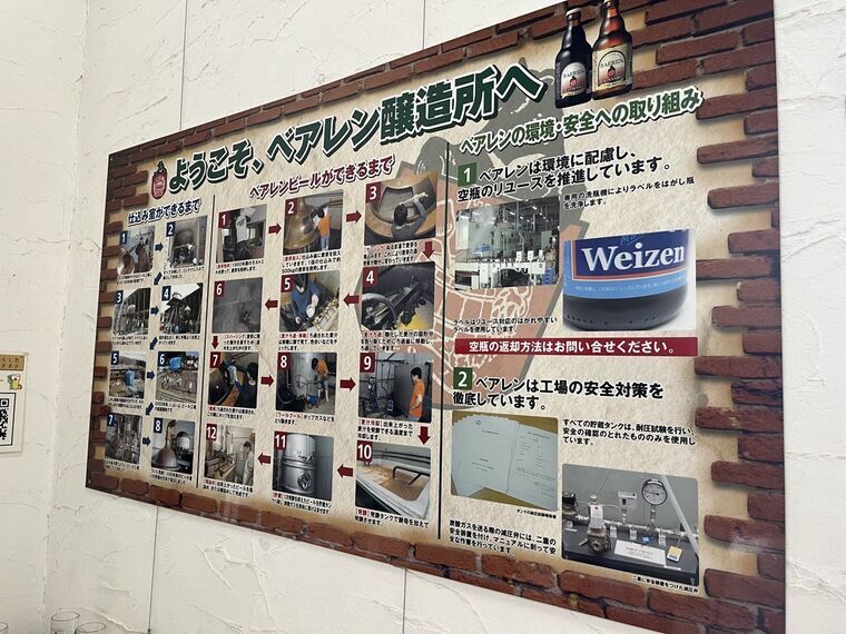 ベアレン醸造所 ビールができるまでの工程パネル