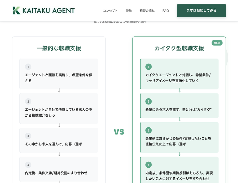 一般的な転職支援とカイタク型転職支援のフロー比較図。カイタク型は希望条件の言語化から始まり、求人がなければ新規開拓する点が特徴