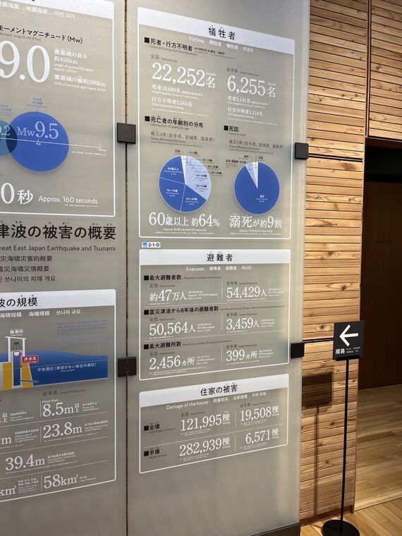 津波伝承館の被害統計パネル 東日本大震災のデータ