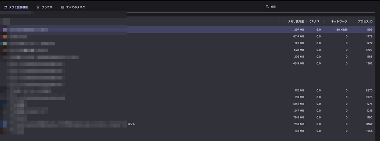 BraveタスクマネージャでのタブごとのメモリUsage
