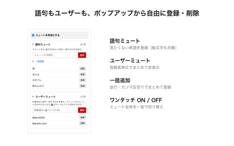 YouTubeライブチャットミュートのポップアップ設定画面。語句ミュート・ユーザーミュート・一括追加・全体ON/OFFのトグルが並んでいる