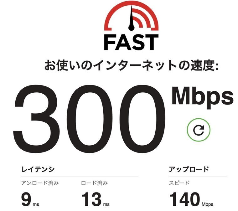 fast.comの計測結果。ダウンロード300Mbps、レイテンシは無負荷9ミリ秒とロード時13ミリ秒、アップロード140Mbps