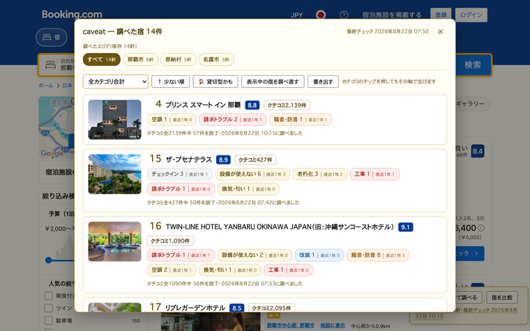 Chrome拡張caveatの比較モーダル。調べた宿がサムネイル・点数・カテゴリ別チップつきの順位表で並び、上部に調べたエリアの絞り込みチップが出ている